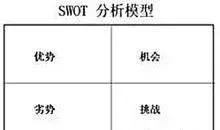工具分享：SWOT分析法