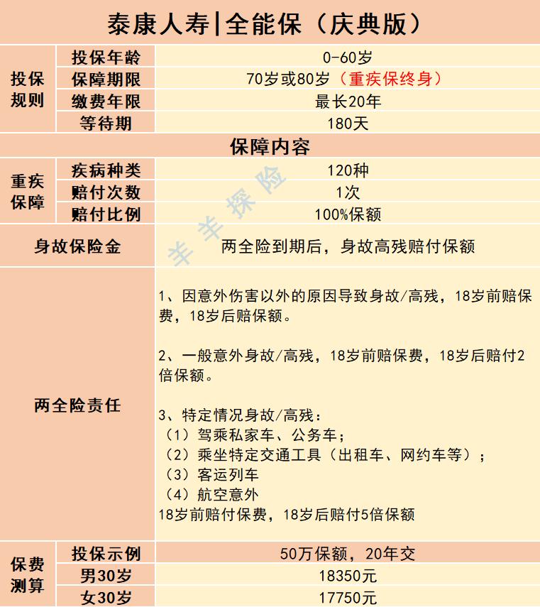 泰康全能保2015返本吗,泰康人寿全能保到期返本吗