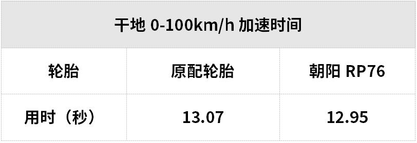 各品牌轮胎最好的一款,这个国潮品牌韧劲十足
