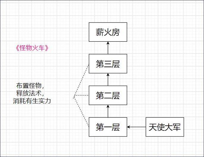杀戮尖塔十大最强游戏,杀戮尖塔类型游戏