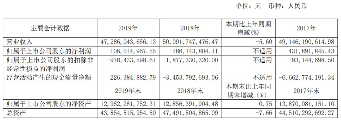 从巨亏3亿到百亿身价,江淮汽车巨亏