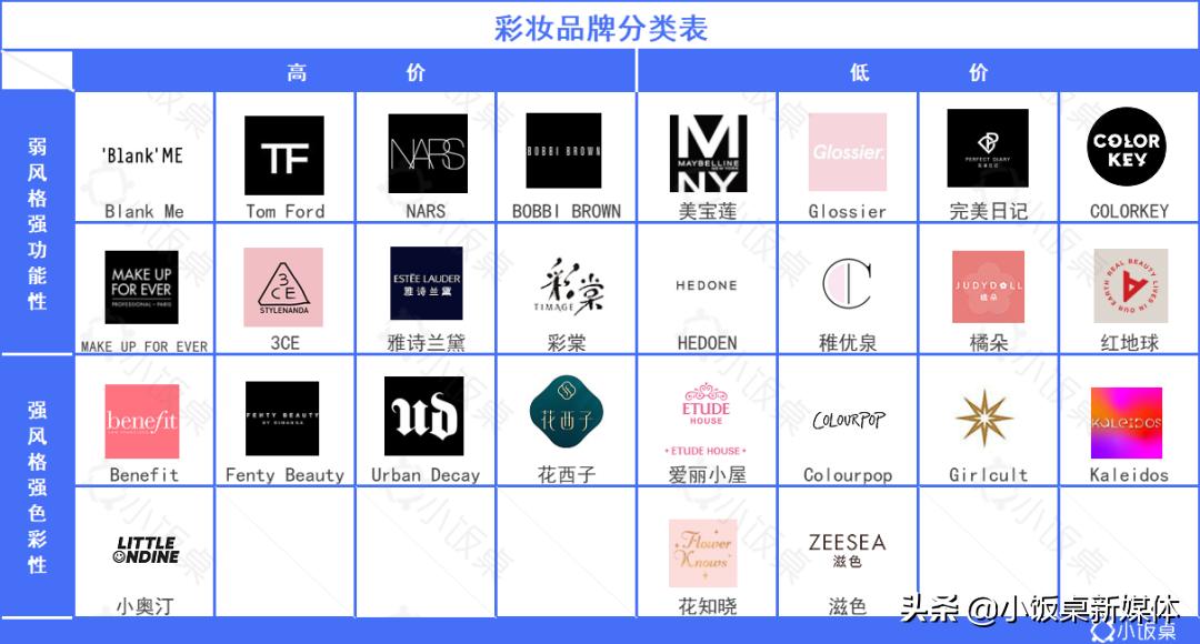 国货美妆的崛起和发展,国货美妆品牌的崛起和发展