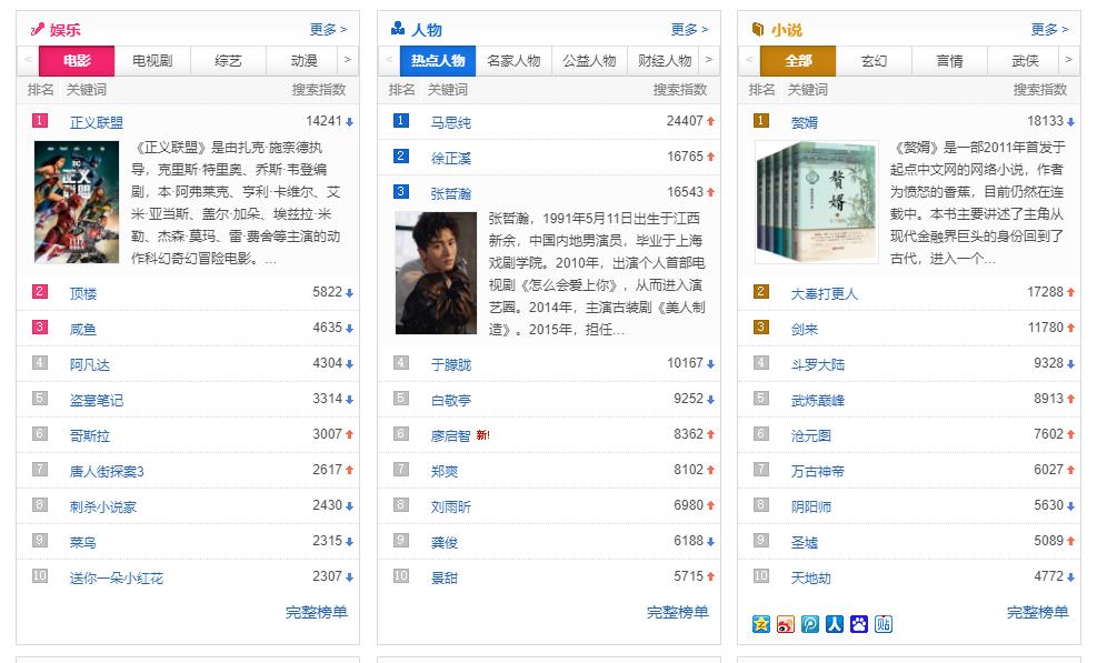 6个资源搜索网站,6个网站值得收藏