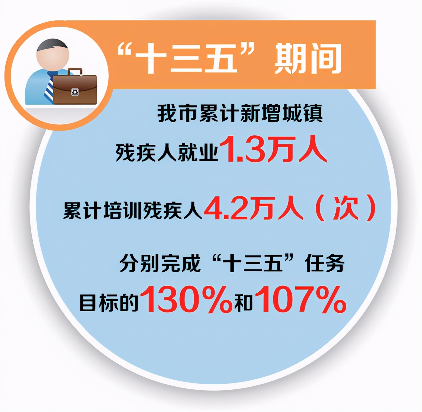 为残疾人创业,为残疾人撑起一片天