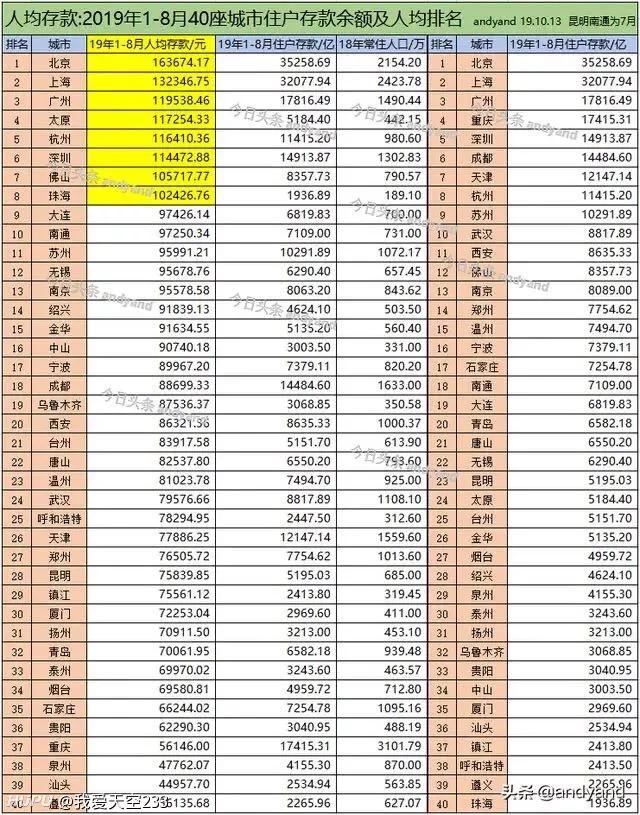 创业去哪里找投资人,创业去哪里比较合适