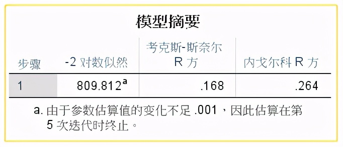 二元logistics回归分析是什么,logistics二元回归需要多少样本