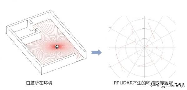 人工智能避障机器人视频,避障机器人的原理是怎样实现的