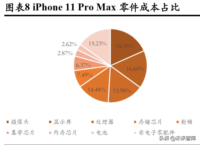 3c自动化生产线实例讲解,3c自动化设备和普通检测设备区别