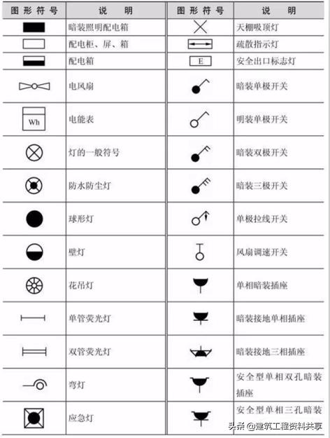 简要说明识读电气接线图的步骤,简述电气照明图识读步骤