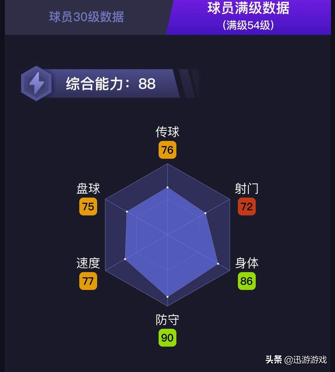 《实况足球》潜力中后卫卡尔达拉，米兰重点栽培对象之一