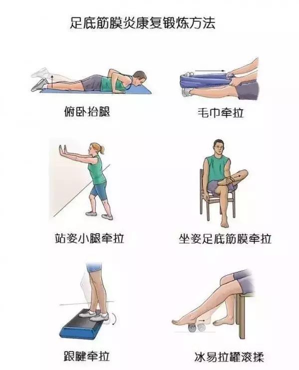 足跟跖筋膜炎是什么原因引起的,足跟跖筋膜炎刺血疗法