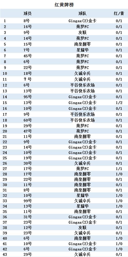 久诚2024夏季赛还能打吗,久诚重回赛程