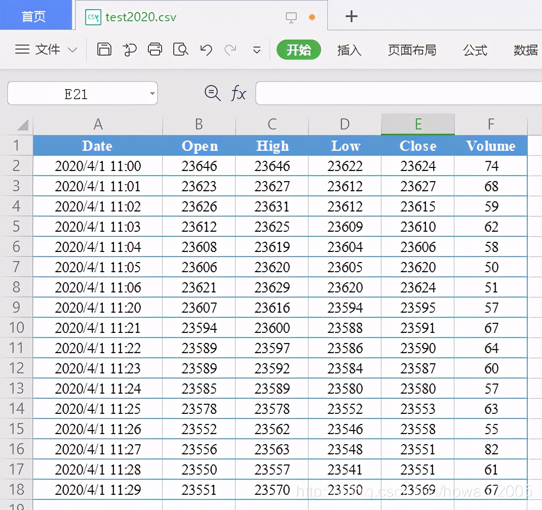 python漂亮的k线图,python利用excel数据画图