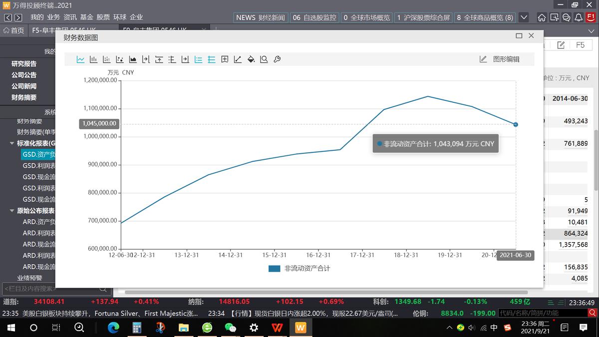 阜丰集团临沂,临沂阜丰