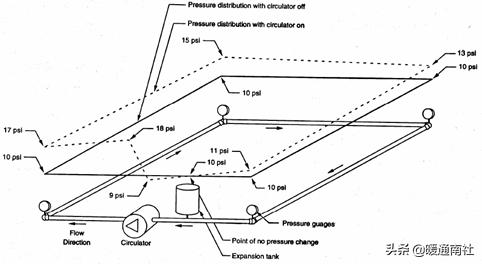 膨胀罐属于什么系统,膨胀罐安装工具