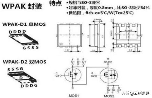 【硬见小百科】看完这篇，请不要再说不懂MOSFET！
