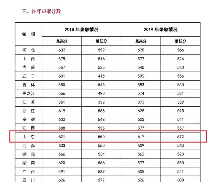 2021军校志愿填报技巧直播,山东军校志愿填报