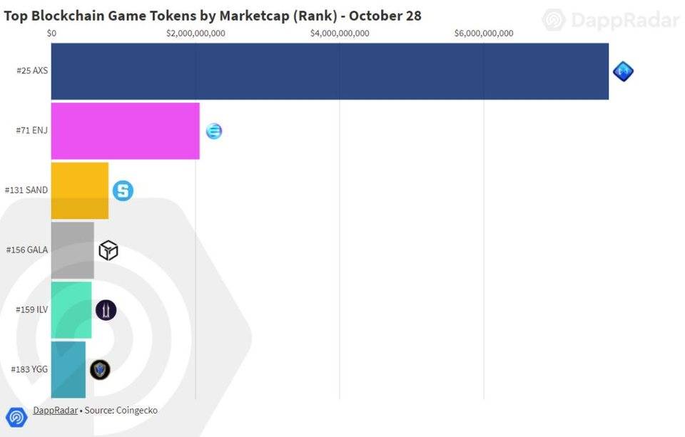 一边玩游戏一边挣钱,一边玩游戏一边创业