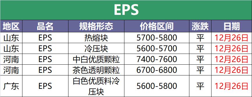 化纤厂废塑料价格表,废塑料今日行情