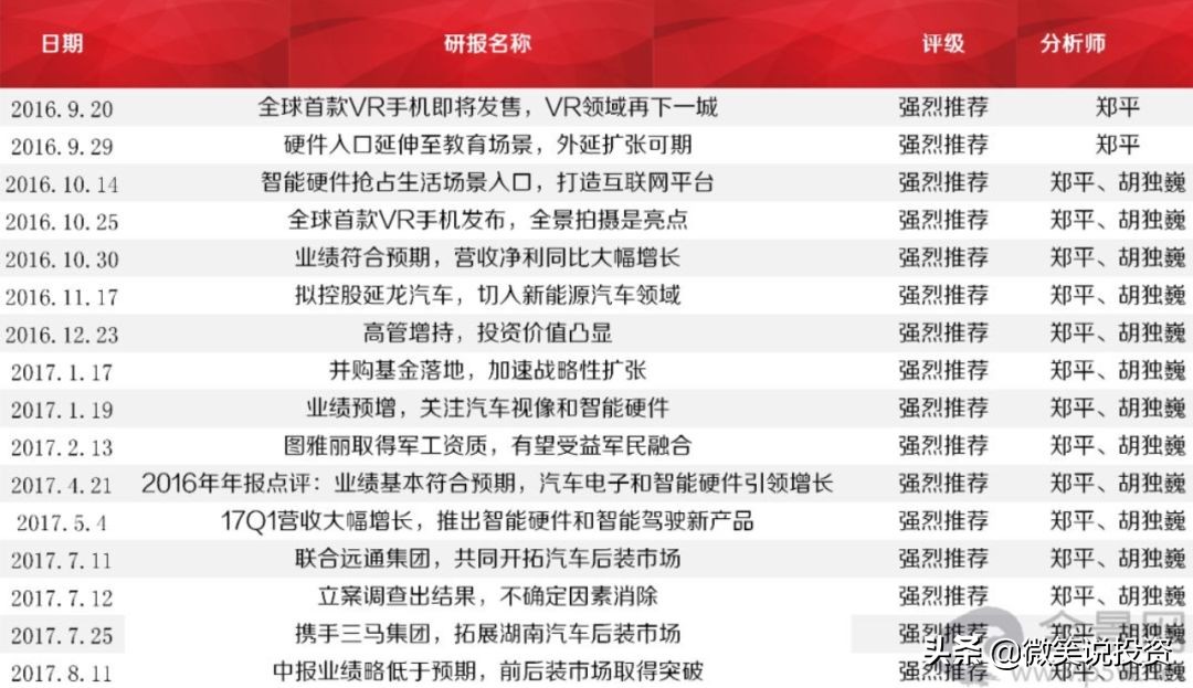 资本操作的谎言,资本谎言为什么会被推广