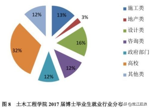 同济土木全国排名,同济大学土木毕业生都去哪些公司