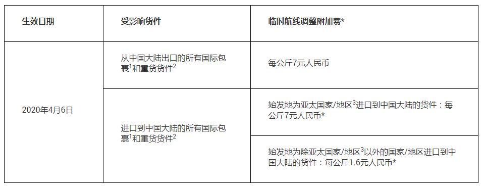 国际快递最新停运通知,如何用ems寄国际快递