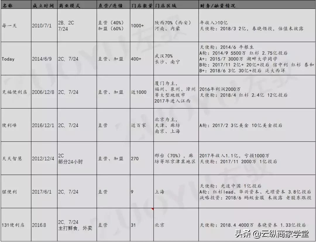 餐饮行业年轻人越来越少,当下年轻人餐饮消费趋势