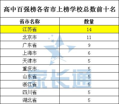 中国教育看南通,衡水教育好还是廊坊教育好