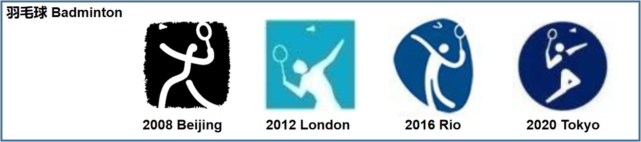 东京奥运会项目演变logo,东京奥运会开幕式50个图标