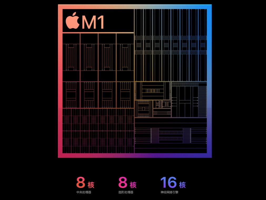 新款m1ipadpro能否搭载macos,新款m1芯片ipadpro