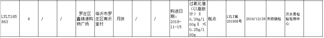 临沂12批次食品抽检结果,临沂食品抽检不合格怎么处理