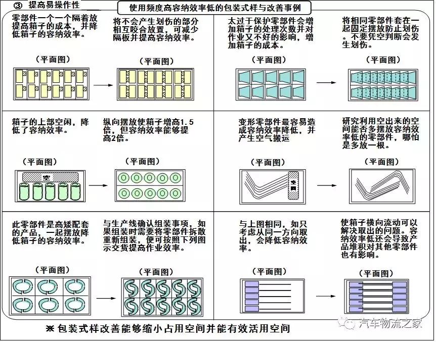 丰田生产方式及思路,丰田生产中到运输中需要多久