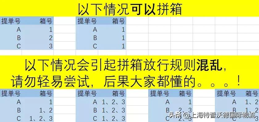 上海出口舱单已上线,海关新舱单常见问题