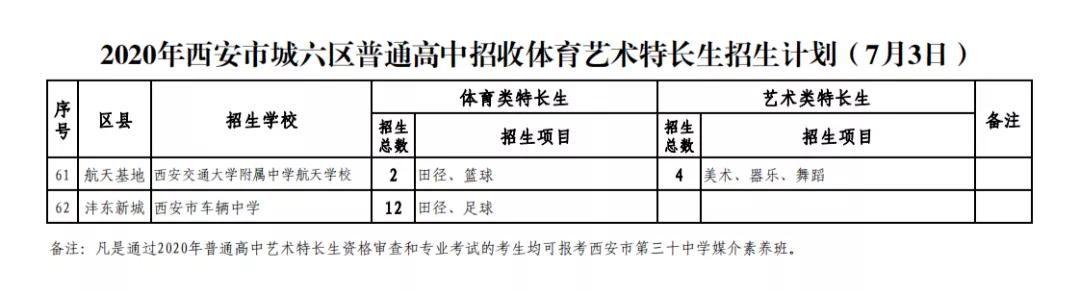 成都中考艺体特长生要填志愿吗,2022上海中考艺术特长生录取条件