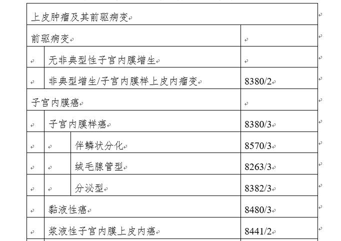 子宫内膜癌相关肿瘤标志物指南,2020年我国子宫内膜癌的发病率