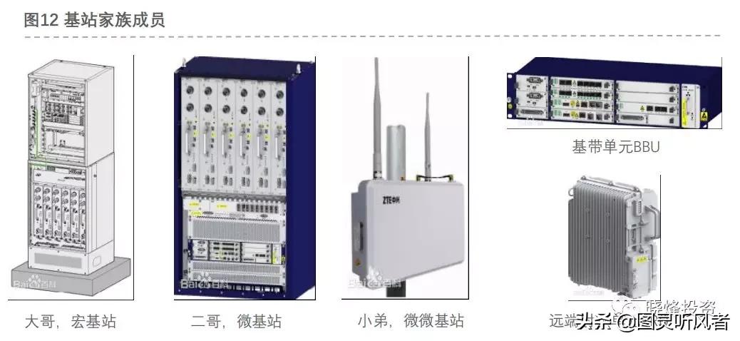 5g基站天线深度分析,投资笔记完整版