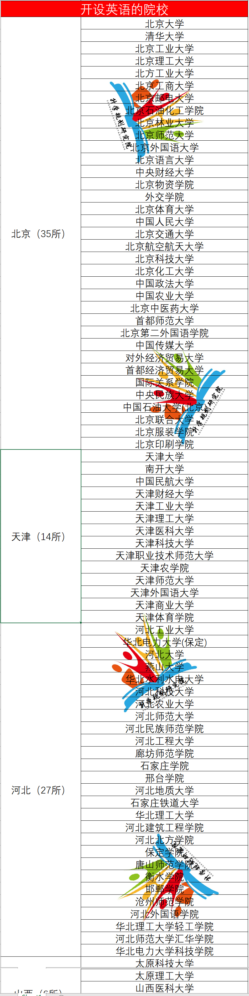 外国语系就业方向,目前外国语就业分析