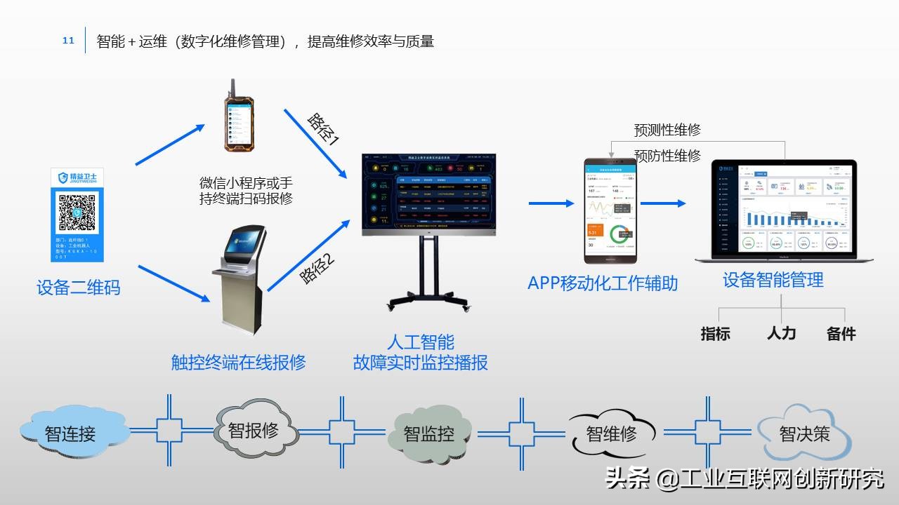 制造业数字化转型ppt,制造业数字化转型整体解决方案ppt