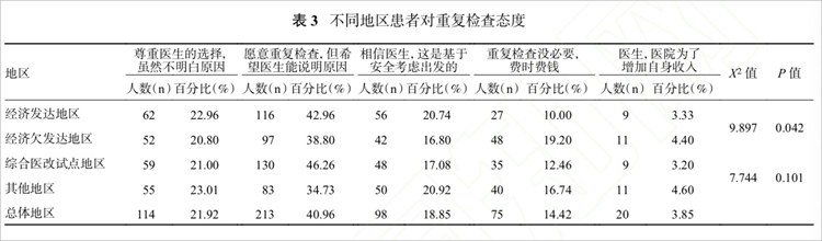 医生，我的检查结果为什么不能用？