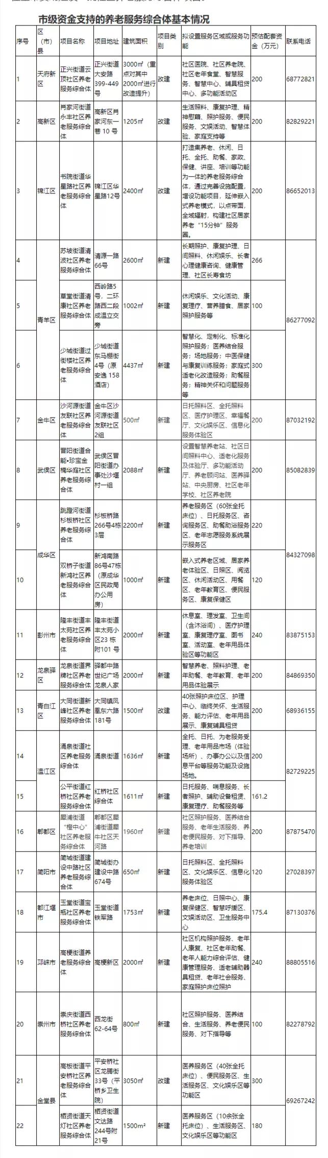 实现老有所养的基础,养老综合体