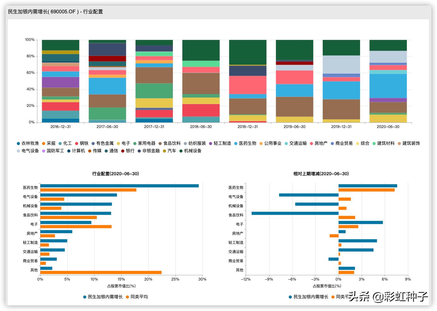 民生加银008886基金净值,民生加银均衡加银
