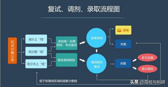 孩子复试没过怎么办？家长不必担心，看这10条就够了！