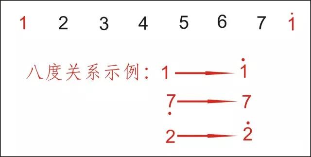 吉他和弦乐理知识大全,吉他入门乐理知识音符