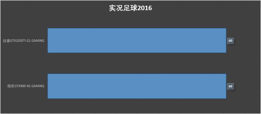 技嘉gtx1050tig1gaming4g,技嘉gtx1050tig1gaming