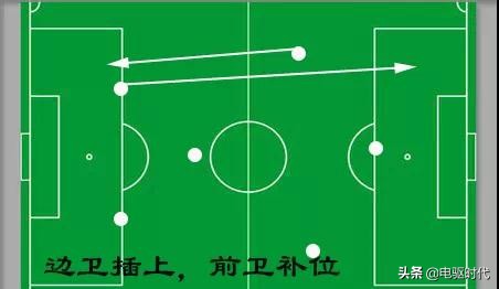 七人制进攻战术训练,业余球员挑球技巧图解