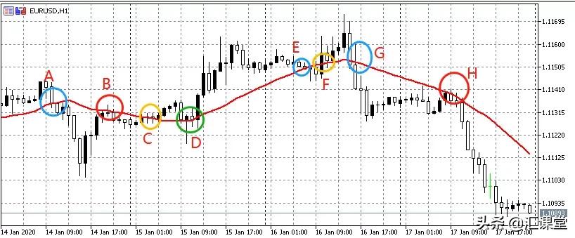 外汇技术分析知识大全,外汇技术分析讲解