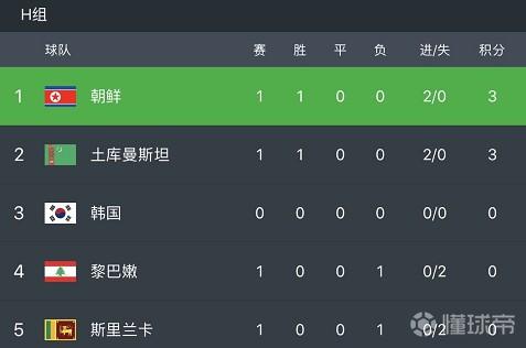 世预赛巴勒斯坦,巴勒斯坦世预赛赛程