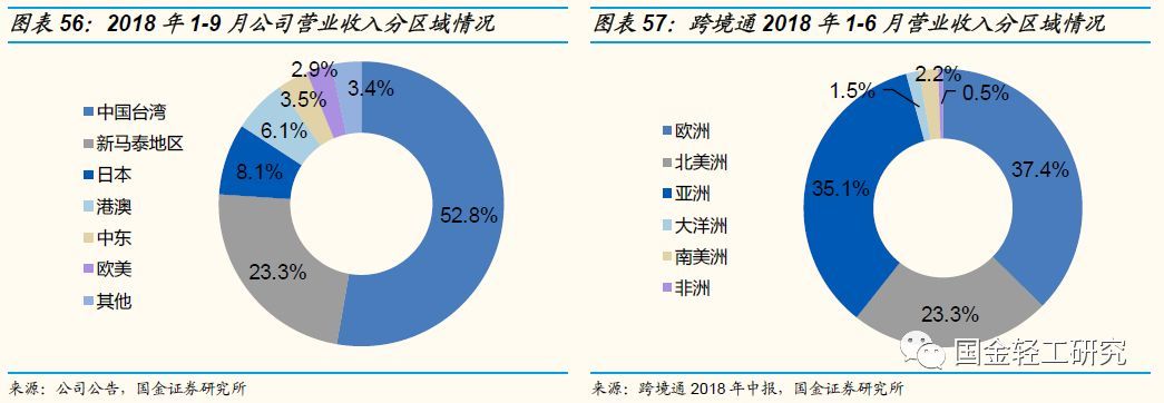国金证券:有望成核心主线,国金证券22年调研个股