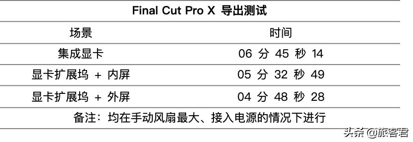 macbookpro13显卡扩展坞哪个好用,macbookpro13用什么扩展坞