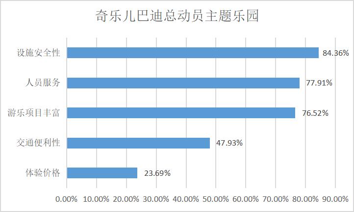 儿童游乐消费心理,消费者行为调查